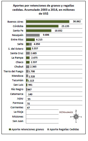 La cuenca San Jorge cedió casi 5.000 millones de dólares en 12 años de gobierno kirchnerista